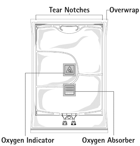 Confezione rettangolare trasparente con indicatori di ossigeno e assorbitore, intagli di strappo e sovracopertura sigillata