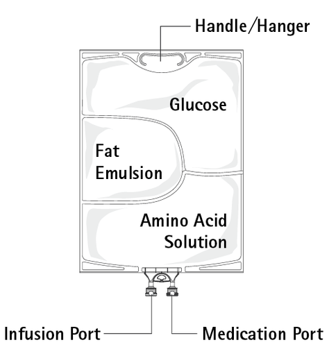 Sacca per infusione con compartimenti per glucosio, grassi, emulsione amminoacidica e porta per infusione e farmaci