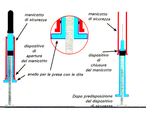 Siringa con manicotto di sicurezza blu e dispositivo di apertura indicato da frecce, anello per presa e predisposizione del dispositivo di sicurezza