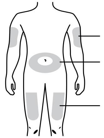 Schema corporeo umano con aree ombreggiate che indicano possibili siti di iniezione sottocutanea addome cosce e braccia