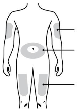 Schema del corpo umano con aree grigie che indicano possibili siti di iniezione sottocutanea su braccia, cosce e addome