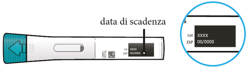 Confezione di farmaco con indicazione freccia blu, data di scadenza e lotto evidenziati da cerchio e riquadri neri