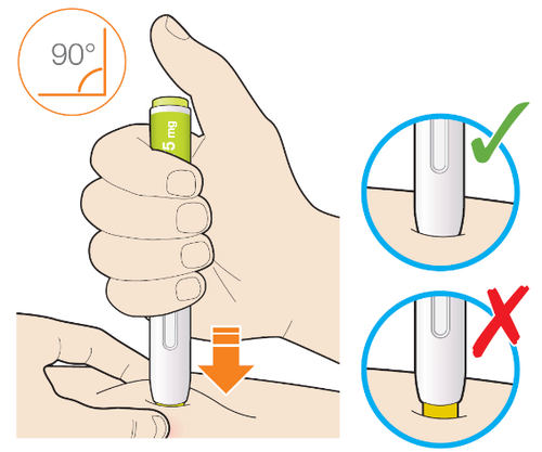 Mano che tiene un iniettore con dose da 5mg, angolazione di 90 gradi indicata, con cerchio verde di conferma e croce rossa di errore nell