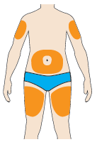 Corpo umano stilizzato con evidenziate in arancione le aree di iniezione sottocutanea su fianchi, addome e cosce