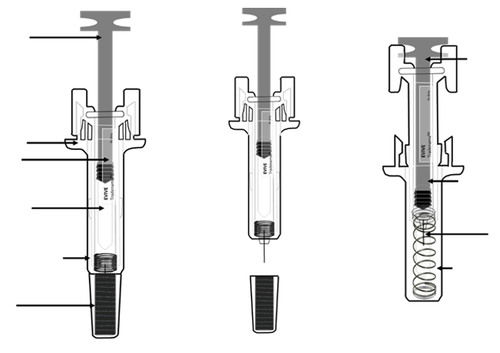 Tre siringhe preriempite con stantuffo a molla e indicazioni frecce su componenti come corpo cilindrico e tappo di protezione