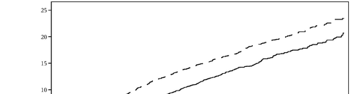 Grafico con due linee tratteggiate sovrapposte su assi cartesiani che mostrano valori da 5 a 25