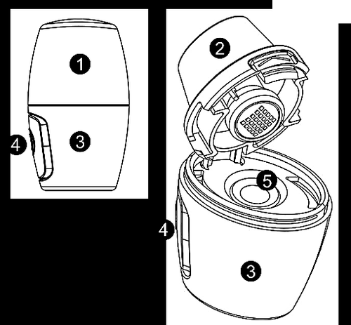 Dispositivo medico con due componenti principali e numeri identificativi da 1 a 5 indicati su di essi