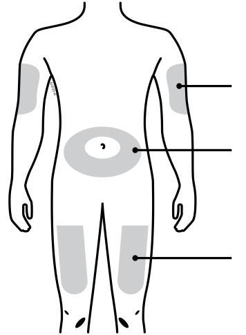 Schema del corpo umano con aree grigie che indicano possibili siti di iniezione sottocutanea su braccia, cosce e addome