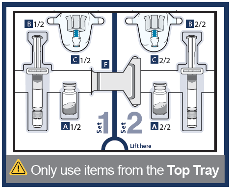 Siringhe preriempite e flaconi con polvere, frecce che indicano i passaggi di connessione e miscelazione del farmaco con indicazioni numeriche