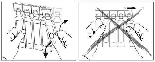 Fiala di vetro con dito che indica la rottura e la fiala barrata da una X con freccia che indica il movimento corretto