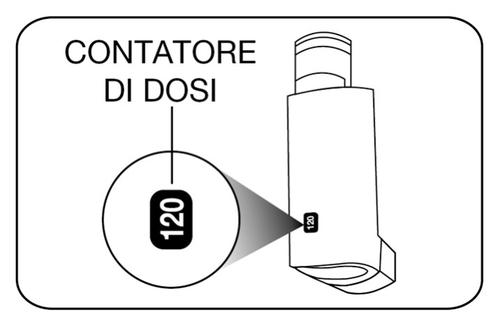 Contatore di dosi stilizzato con indicazione numerica 120 e freccia che punta al numero di dosi rimanenti