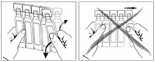 Mani che afferrano e ruotano flaconcini di vetro, con freccia curva e croce rossa che indicano la manovra corretta e quella da evitare