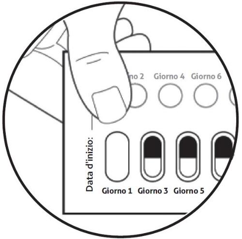 Mano che preme un dispositivo medico con indicatori circolari e testo "Data d