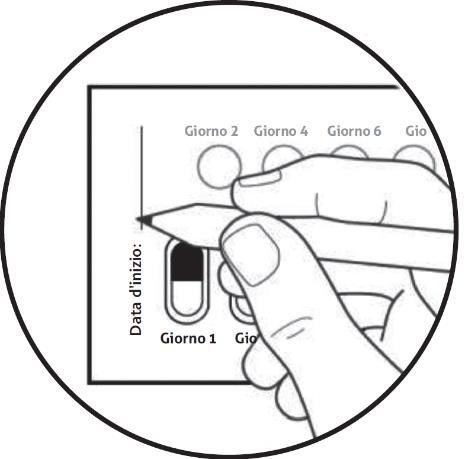 Mano che spinge un cursore su una scala graduata contrassegnata con date da giorno 1 a giorno 6
