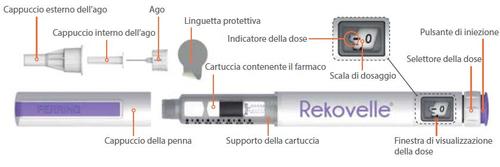 Penna per iniezione Rekovelle con cartuccia, selettore di dose, finestra di visualizzazione e cappucci protettivi indicati da frecce