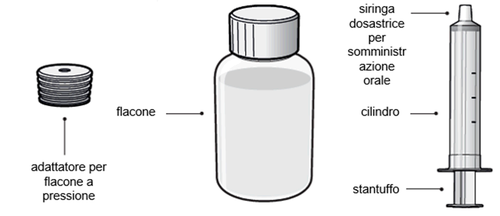 Flacone medicinale con adattatore, cilindro e stantuffo per dosaggio orale e somministrazione tramite siringa