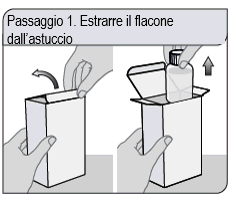 Mani che estraggono un flacone con tappo da una scatola di cartone aperta, freccia bianca indica la direzione