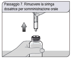 Mano che rimuove una siringa dosatrice da un flacone di medicinale con tappo nero freccia bianca indica direzione