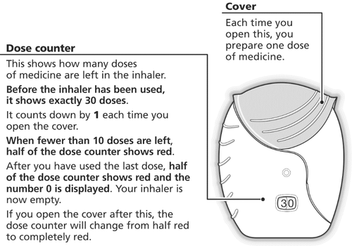 Inalatore con indicatore di dosaggio a lato mostra 30 unit&agrave; visibili e freccia che indica l