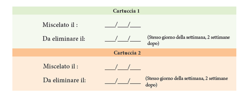Schema con due cartucce colorate in arancione e verde, indicazioni di miscelazione e smaltimento con linee tratteggiate e testo esplicativo