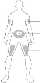Schema corporeo umano con aree grigie che indicano possibili siti di iniezione sottocutanea su fianchi, addome e cosce