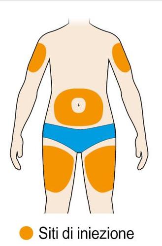 Schema del corpo umano con aree arancioni che indicano i siti di iniezione su braccia, cosce e addome inferiore