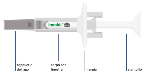 Siringa precompilata Imraldi 40mg con cappuccio, corpo con finestra, flangia e stantuffo evidenziati da linee blu