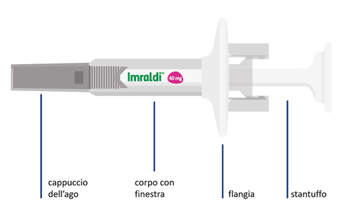 Siringa Imraldi 40mg con cappuccio dell