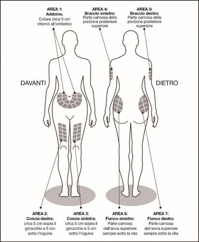Schema corporeo umano con indicazioni delle aree di iniezione: addome, braccio sinistro e destro, coscia e fianco con relative distanze