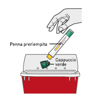 Mano che tiene una penna preriempita sopra un contenitore rosso per oggetti appuntiti con cappuccio verde visibile
