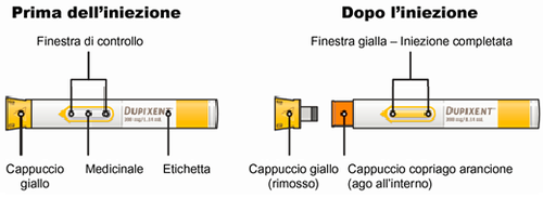 Penna pre-riempita DUPIXENT con cappuccio giallo e medicinale, accanto a penna con cappuccio arancione e ago visibile