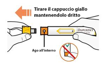 Mano che estrae il cappuccio giallo da una penna precompilata Dupixent, con ago visibile e simbolo di divieto di inclinazione