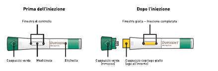 Penna precompilata DUPIXENT verde con etichetta gialla prima e dopo l