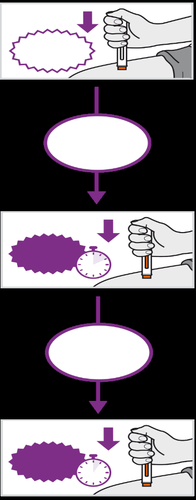 Mano che tiene un dispositivo per iniezione con ago, frecce indicano il processo e un orologio segna il tempo di attesa