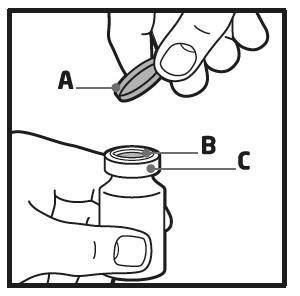 Mano che tiene il tappo del flacone medicinale e lo rimuove da un flacone trasparente con indicazioni A, B e C
