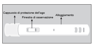 Penna iniettabile con cappuccio protettivo, finestra di osservazione e alloggiamento indicato da frecce