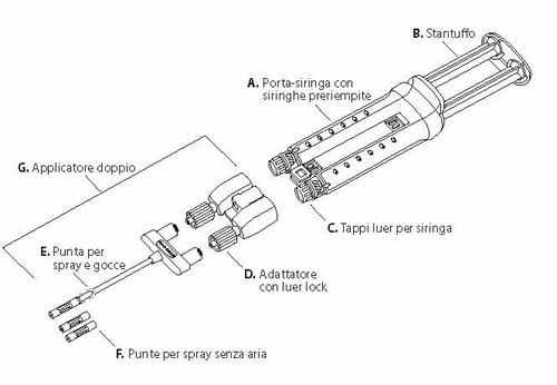 Porta-siringa con siringhe preriempite, tappi luer, applicatore doppio, adattatore e punte per spray con e senza aria illustrate