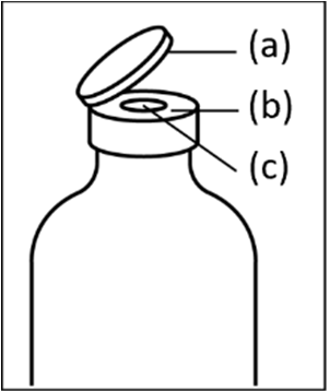Flacone medicinale con tappo aperto e indicazioni (a), (b), (c) che mostrano le diverse parti del contenitore