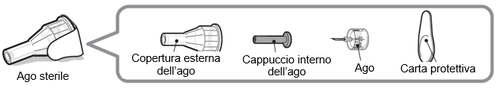 Ago sterile con coperture esterne e interne, stantuffo e carta protettiva illustrati in sequenza