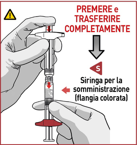 Mano che preme e trasferisce completamente il farmaco da un dispositivo a una siringa con flangia rossa e freccia indicatrice