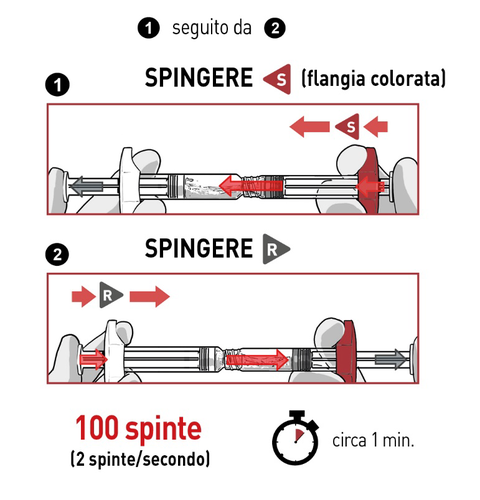 Siringa pre-riempita con indicazioni di spinta contrassegnate da frecce rosse e numeri 1 e 2 con dosaggio di 100 spinte in circa 1 minuto