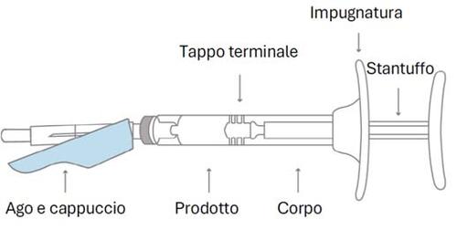Siringa pre-riempita con ago protetto da cappuccio azzurro, indicati corpo, stantuffo e tappo terminale con frecce