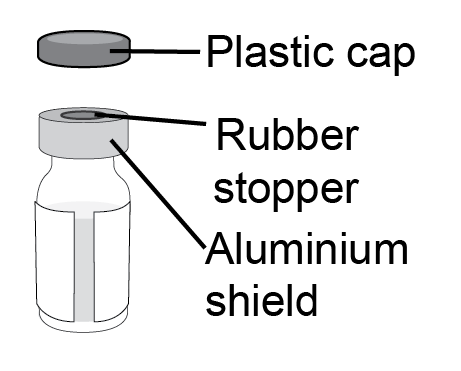 Fiala di vetro con tappo di gomma, protezione in alluminio e cappuccio di plastica superiore indicati da frecce e scritte