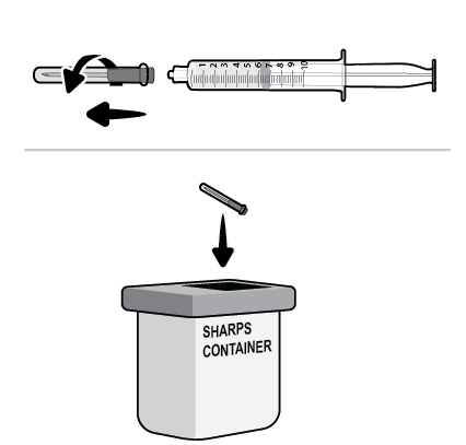 Siringa con ago collegato e freccia che indica la direzione di inserimento, contenitore per oggetti taglienti grigio con scritta bianca SHARPS