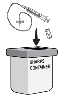 Siringa con ago e fiala parzialmente svuotata che vengono gettati in un contenitore per oggetti taglienti grigio con scritta bianca