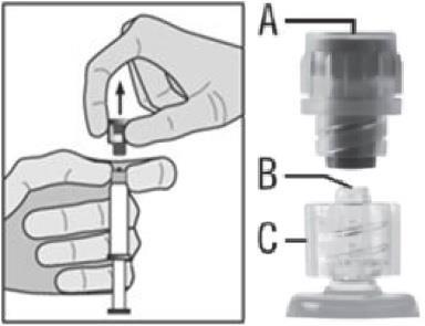 Mano che tiene un iniettore automatico con componenti etichettati A, B e C, mostrando il meccanismo di attivazione e rilascio del farmaco