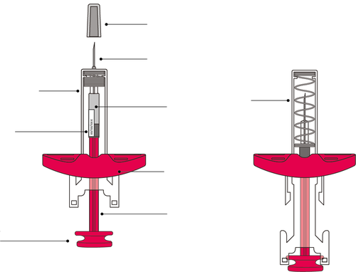 Siringa pre-riempita con stantuffo a molla visibile in sezione trasversale, con ago e meccanismo di rilascio del farmaco