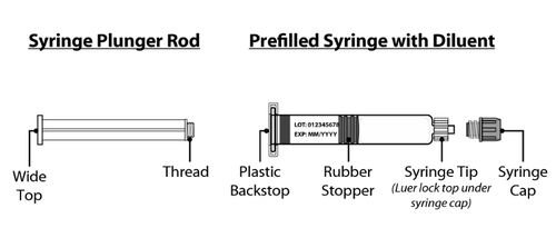 Siringa precompilata con diluente, stantuffo, tappo, parte in plastica e gomma, indicazioni su componenti e dettagli tecnici