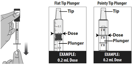 Due siringhe con pistoni diversi mostrano la scala graduata in ml e l