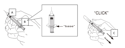 Mano che inserisce una siringa con ago nella pelle, frecce indicano la direzione e la base della siringa, etichette